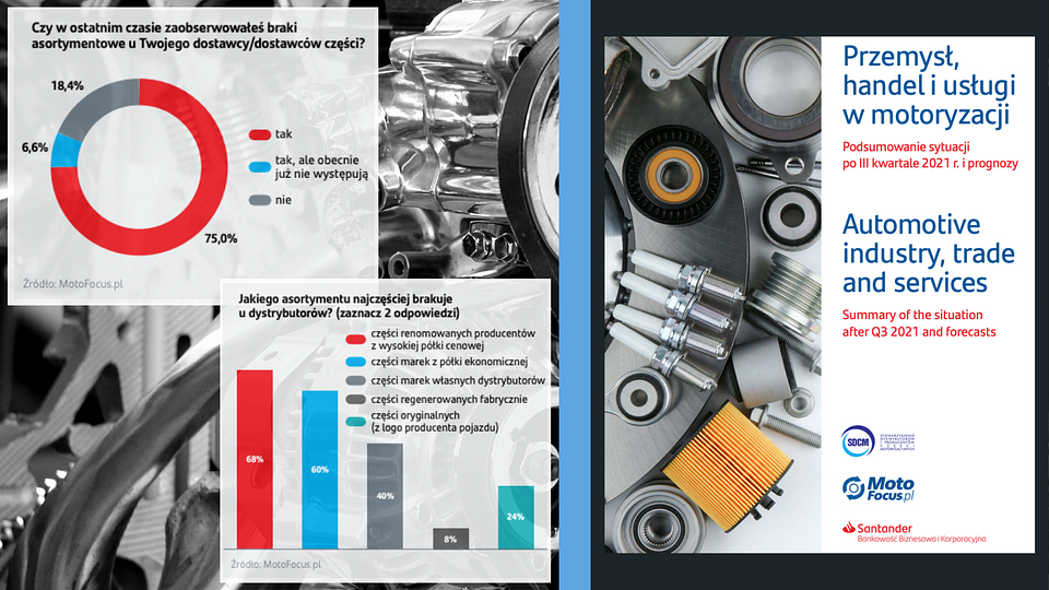 Pełne opracowanie do pobrania pod adresem: https://motofocus.pl/informacje/nowosci/96635/barometr-branzy-motoryzacyjnej-po-3-kwartale-2021-r-raport